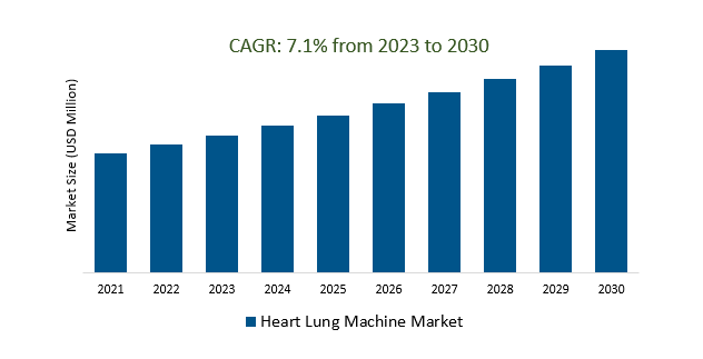Heart Lung Machine Market 2023-2030	